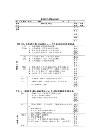年度岗位绩效考核表主管级