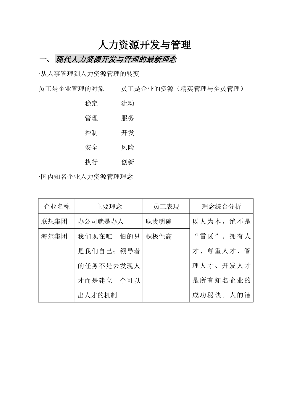 企业资源开发与与员工培训管理_第1页