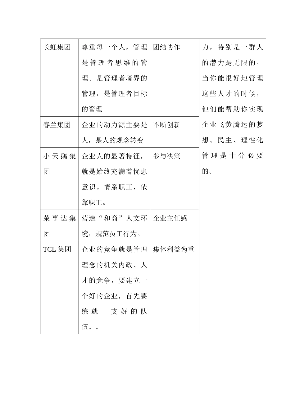 企业资源开发与与员工培训管理_第2页