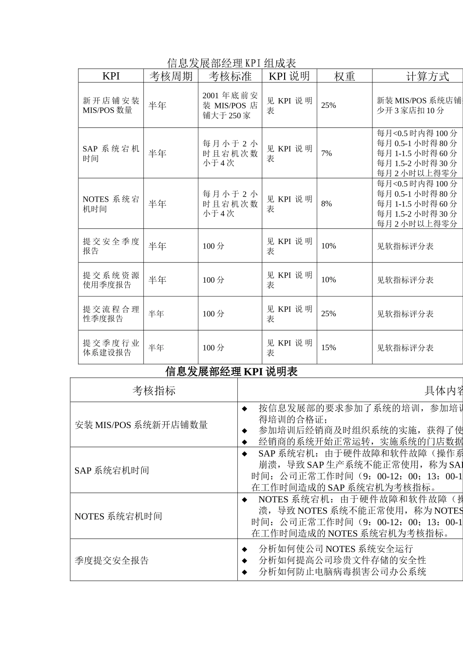 信息发展部KPI组成表汇总_第2页