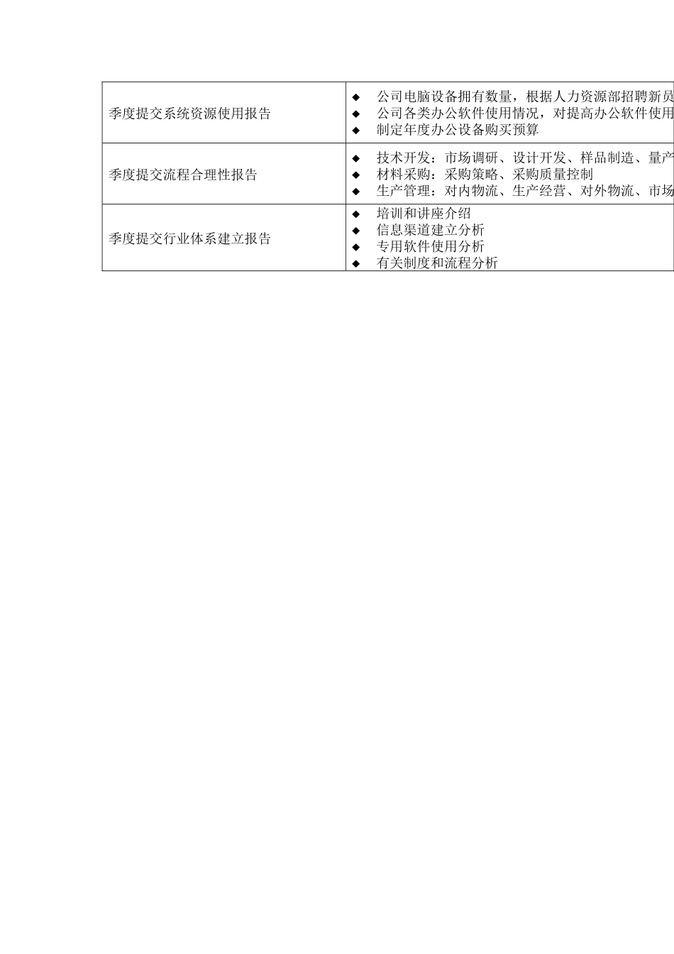 信息发展部KPI组成表汇总_第3页
