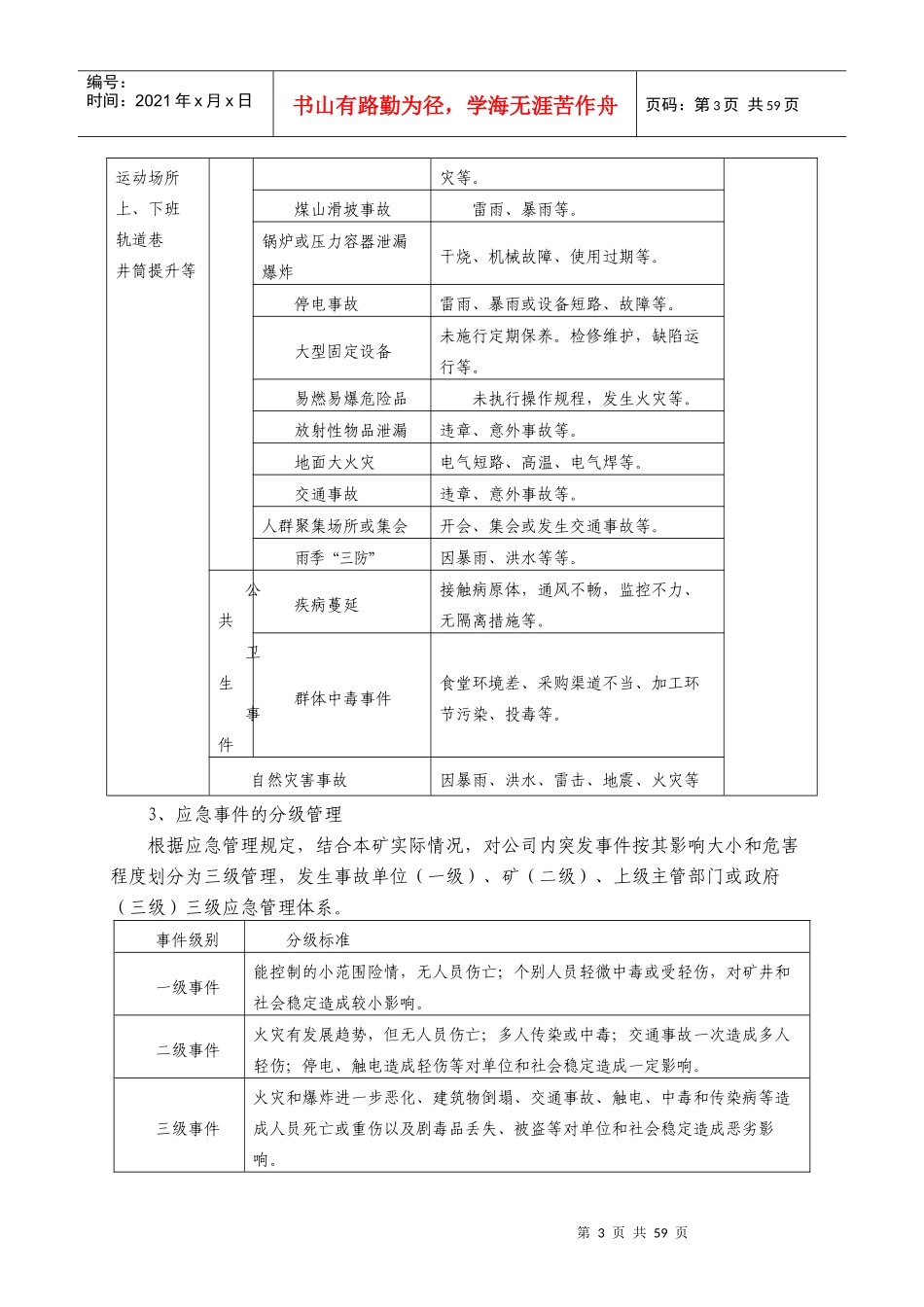 某煤矿公司安全生产事故应急救援预案_第3页