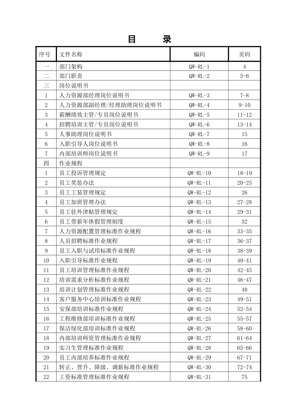 人力资源部工作手册(XXXX-5)_第1页