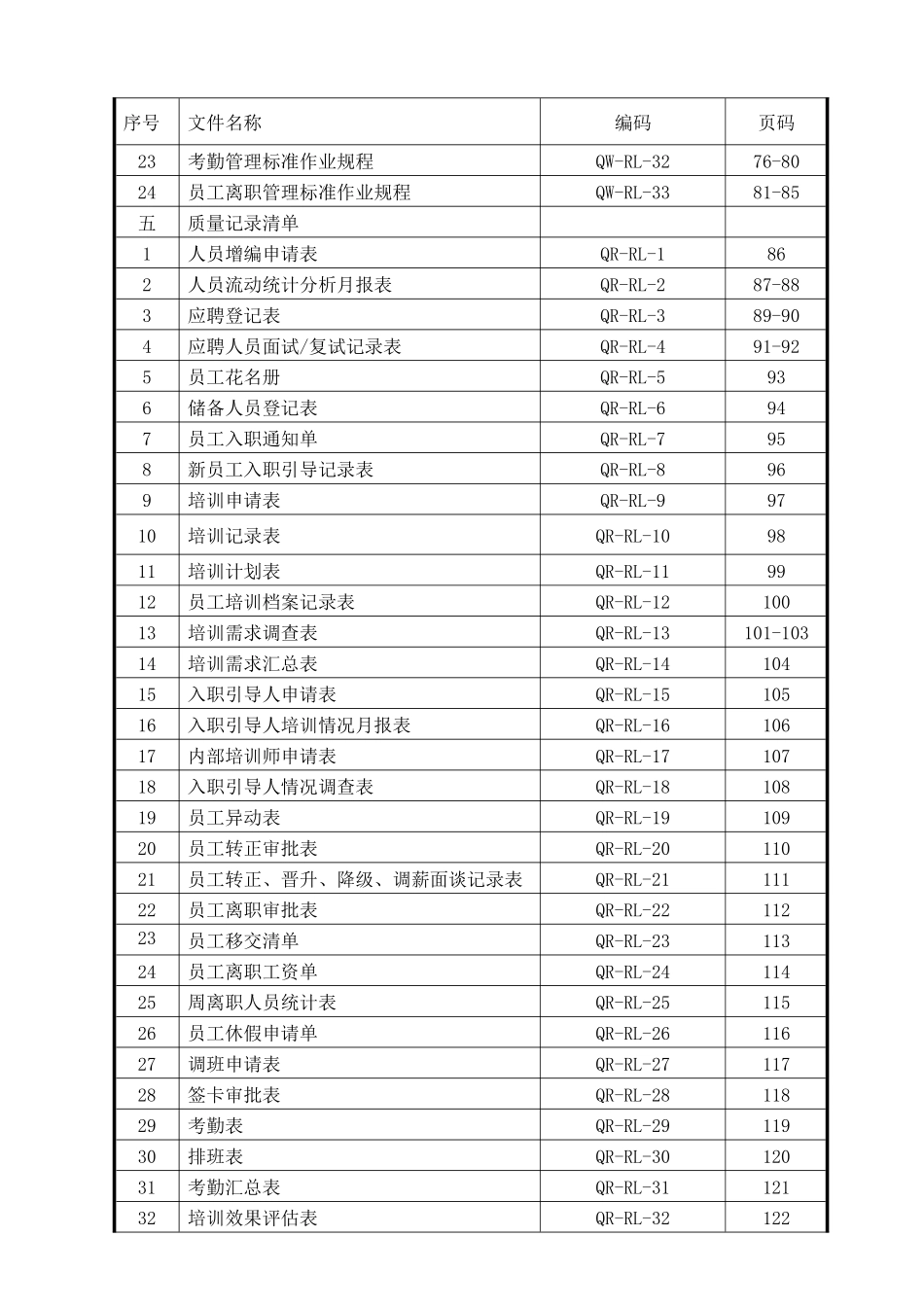 人力资源部工作手册(XXXX-5)_第2页