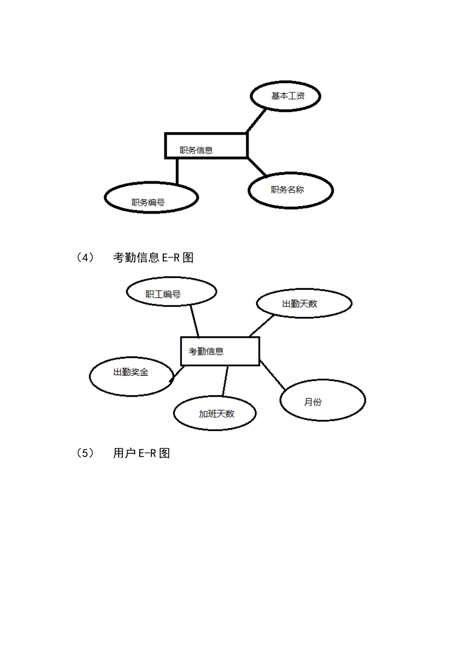 员工工资管理系统数据库设计_第3页