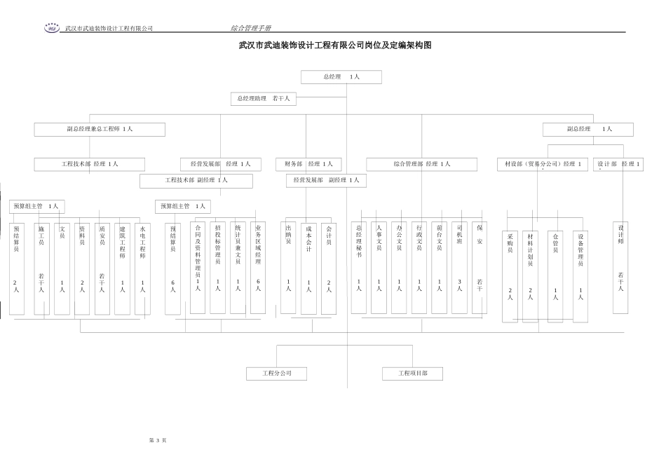 某装饰设计工程有限公司综合管理手册_第3页