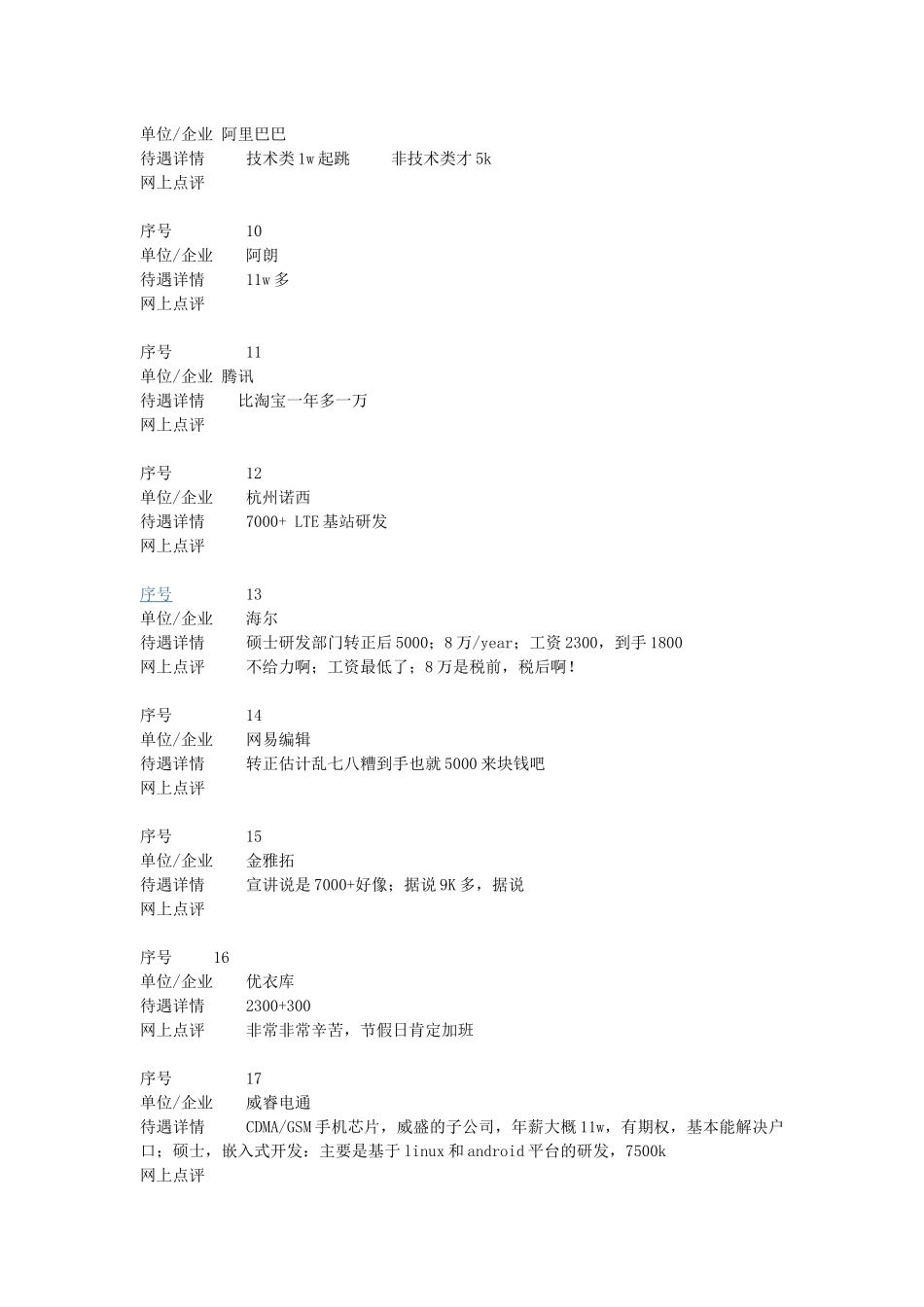 人力资源-XXXX年各大公司待遇详述_第2页