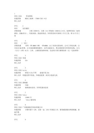 人力资源-XXXX年各大公司待遇详述