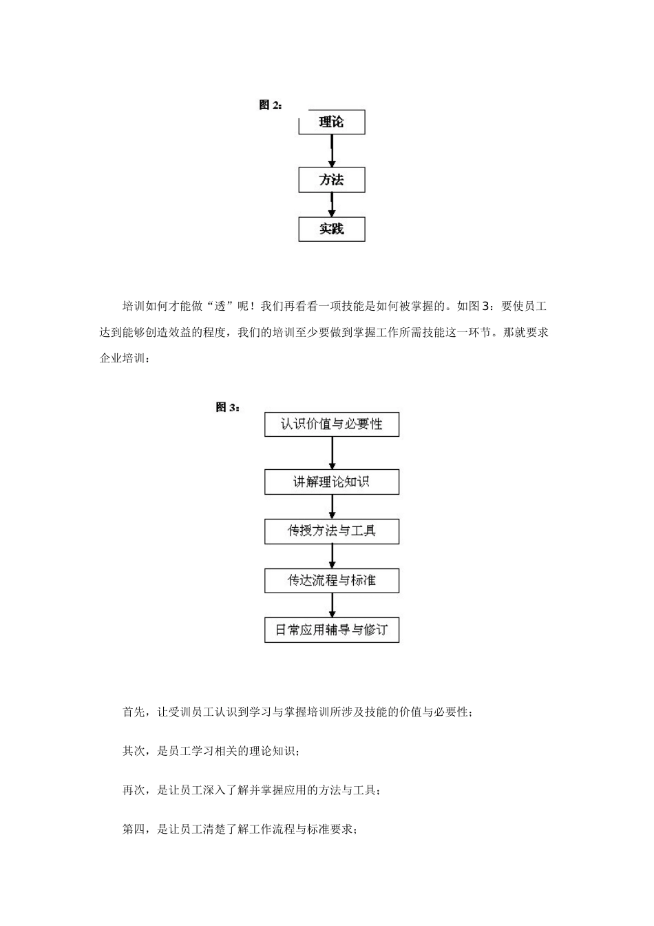 培训要见效，关键在做“透”_第3页