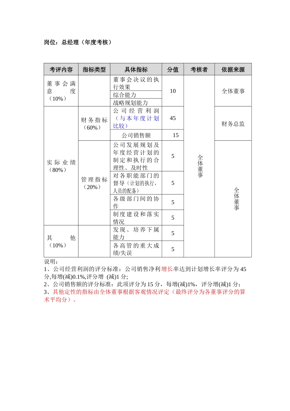 人力资源-B08016岗位绩效评量表_第3页