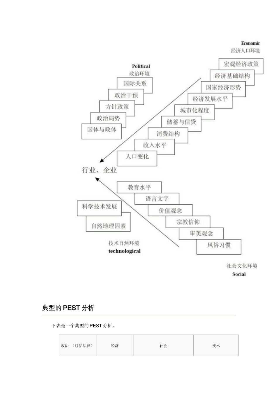 人力资源-2、PEST分析：组织外部宏观环境分析工具_第2页