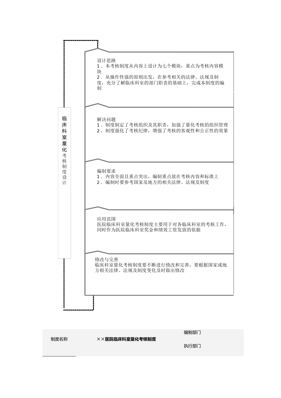 事业单位量化考核全案_第2页