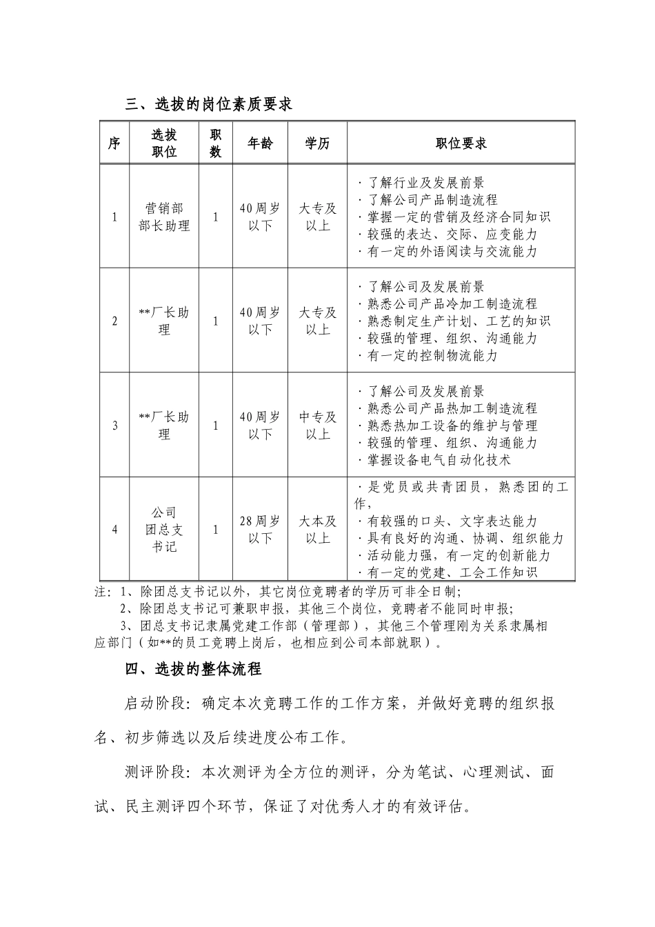 内部选拔中层招聘方案_第2页