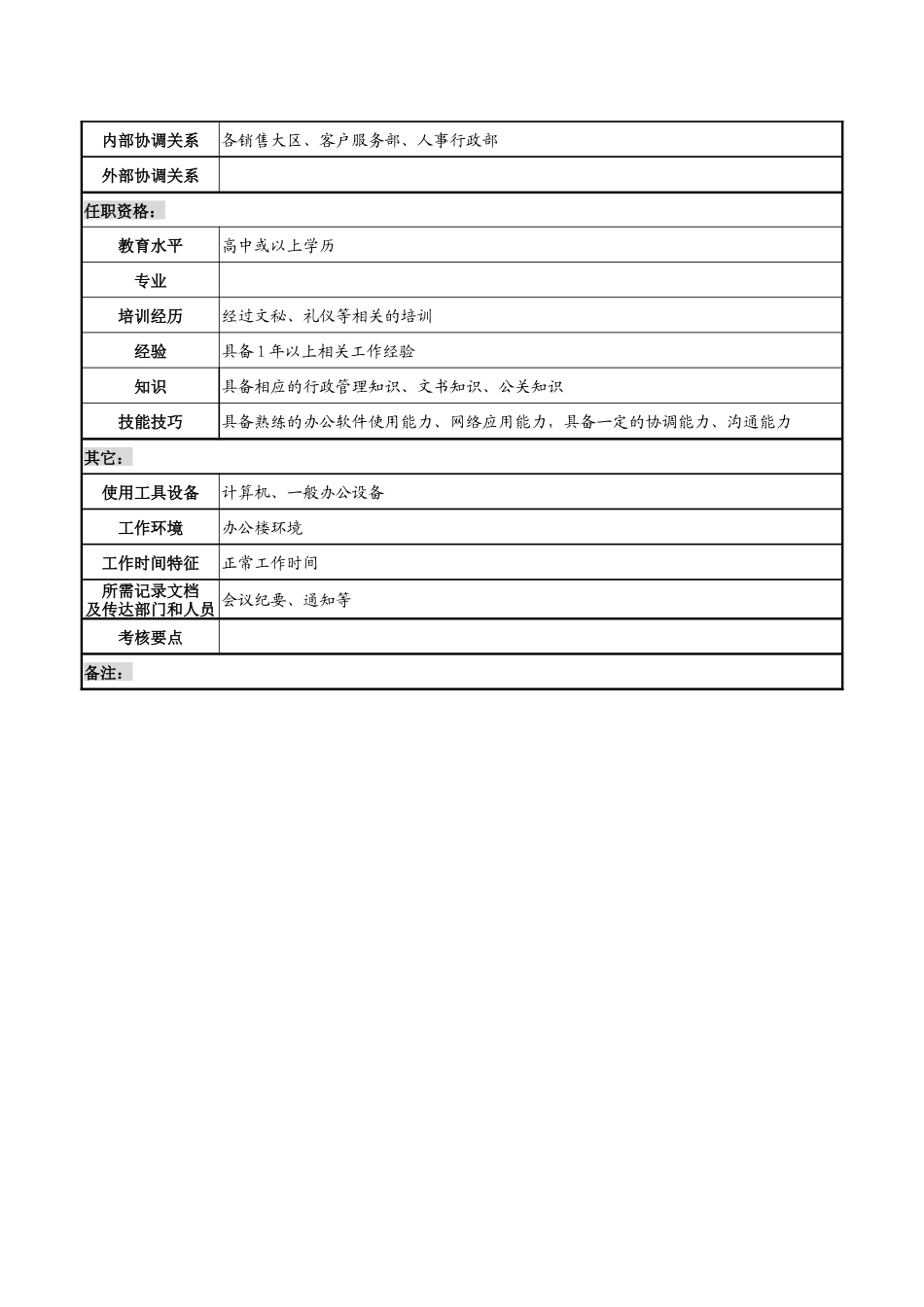 天线技术企业文员职务说明书._第2页