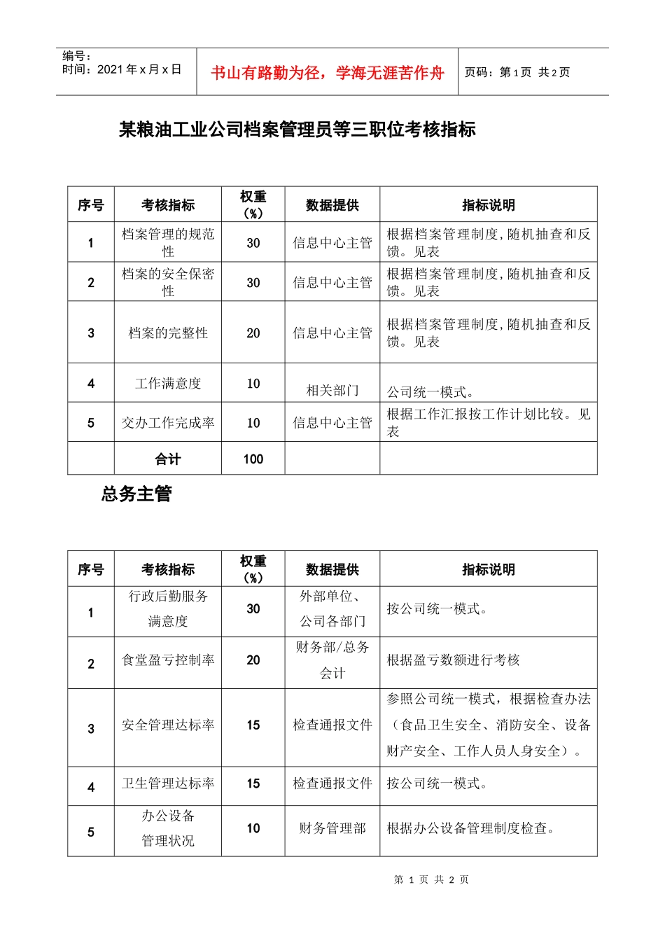 某粮油工业公司档案管理员等三职位考核指标_第1页