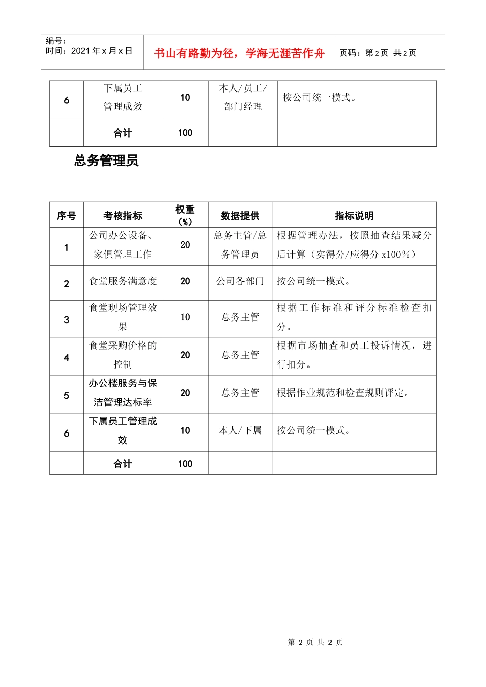 某粮油工业公司档案管理员等三职位考核指标_第2页