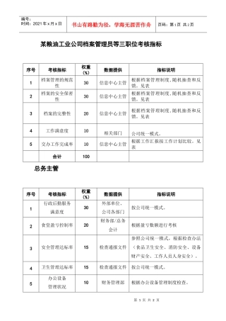 某粮油工业公司档案管理员等三职位考核指标