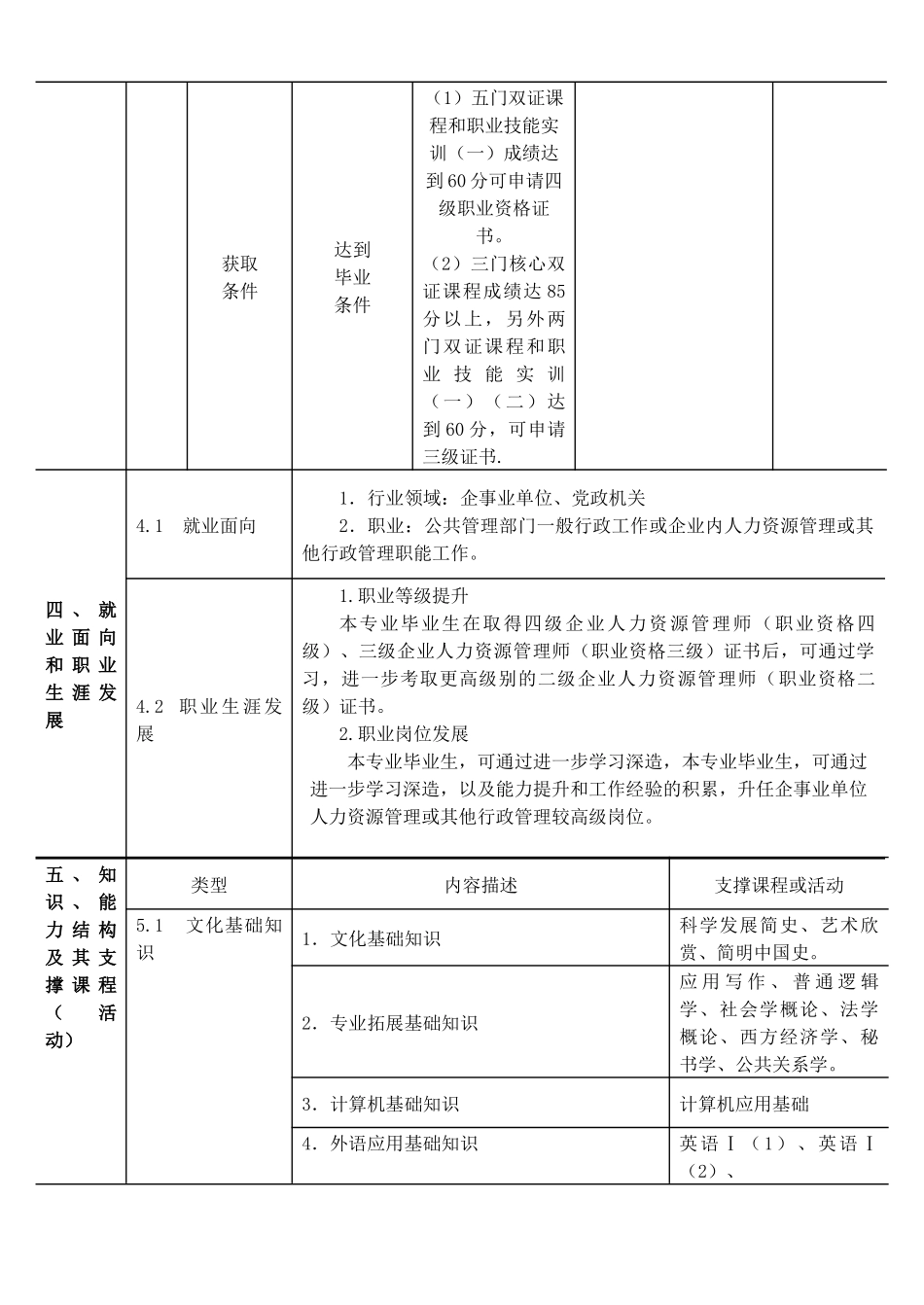人力资源-09行政管理(专科)_第2页