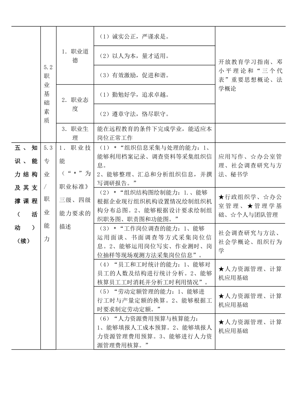 人力资源-09行政管理(专科)_第3页