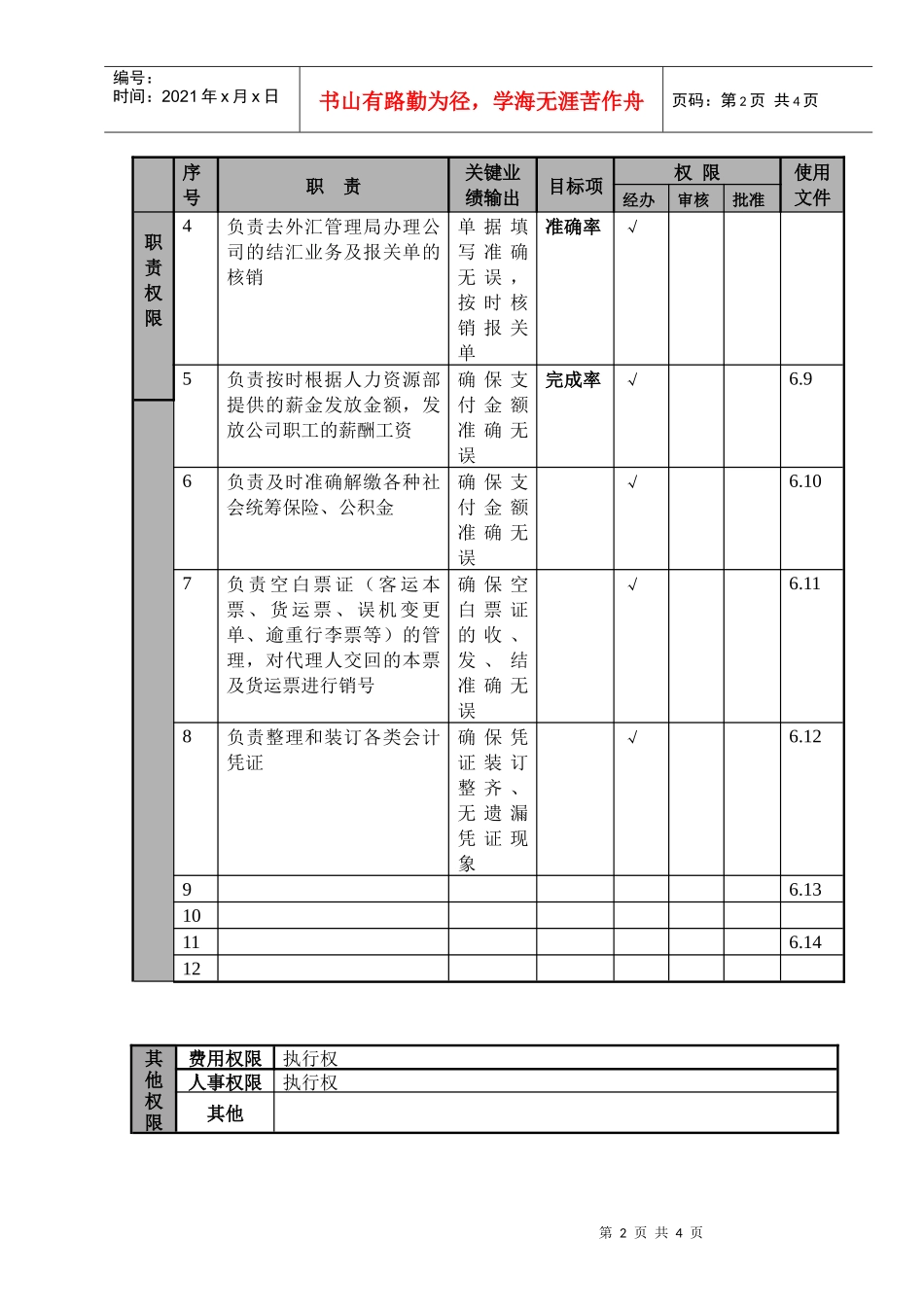 某航空物流公司分公司出纳职位说明书及关键绩效标准_第2页