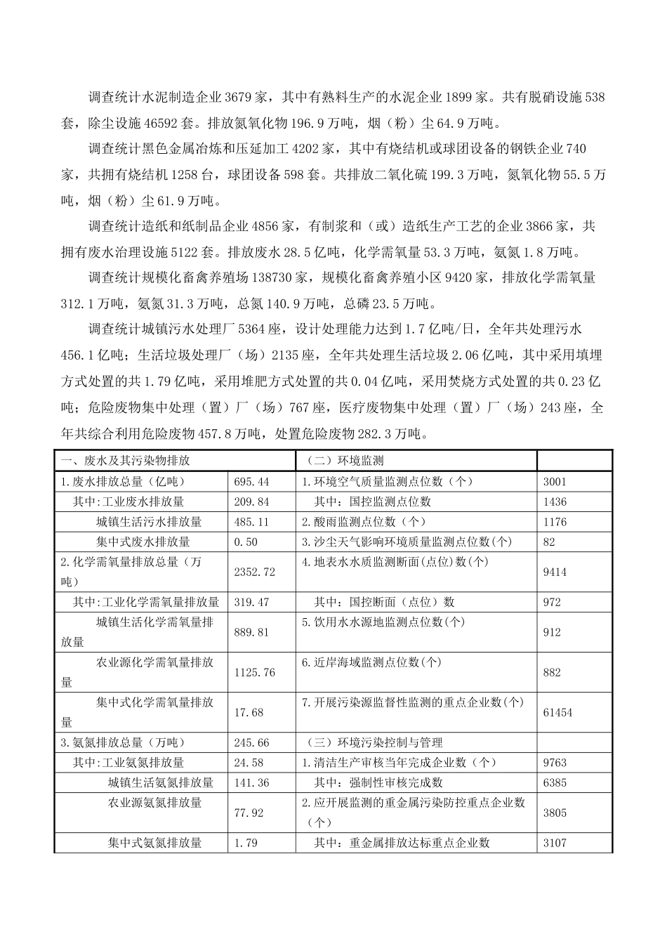 全国环境统计公报_第2页