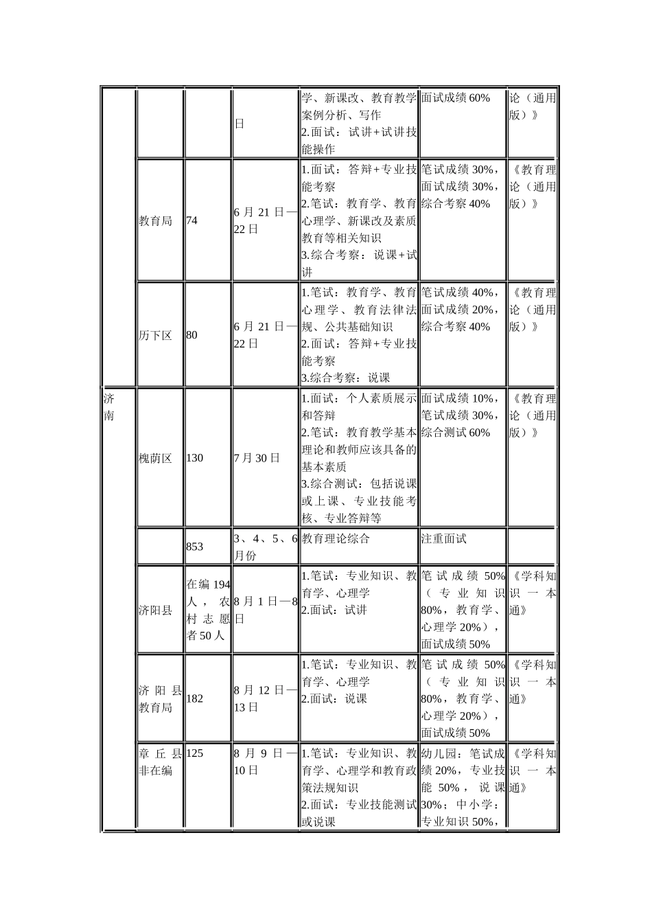 山东省各市区教师招聘考试信息一览表_第2页