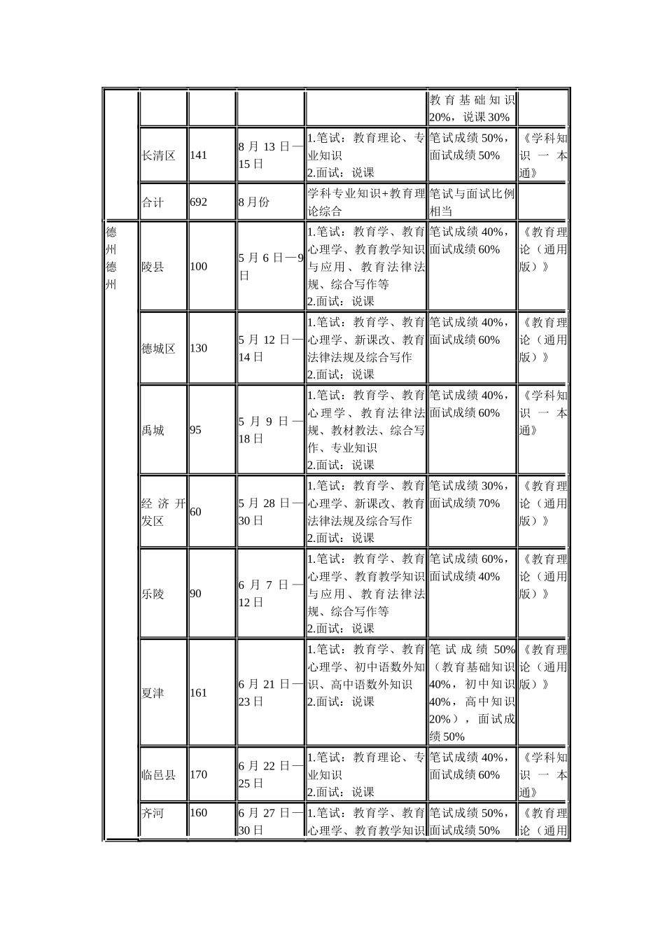 山东省各市区教师招聘考试信息一览表_第3页