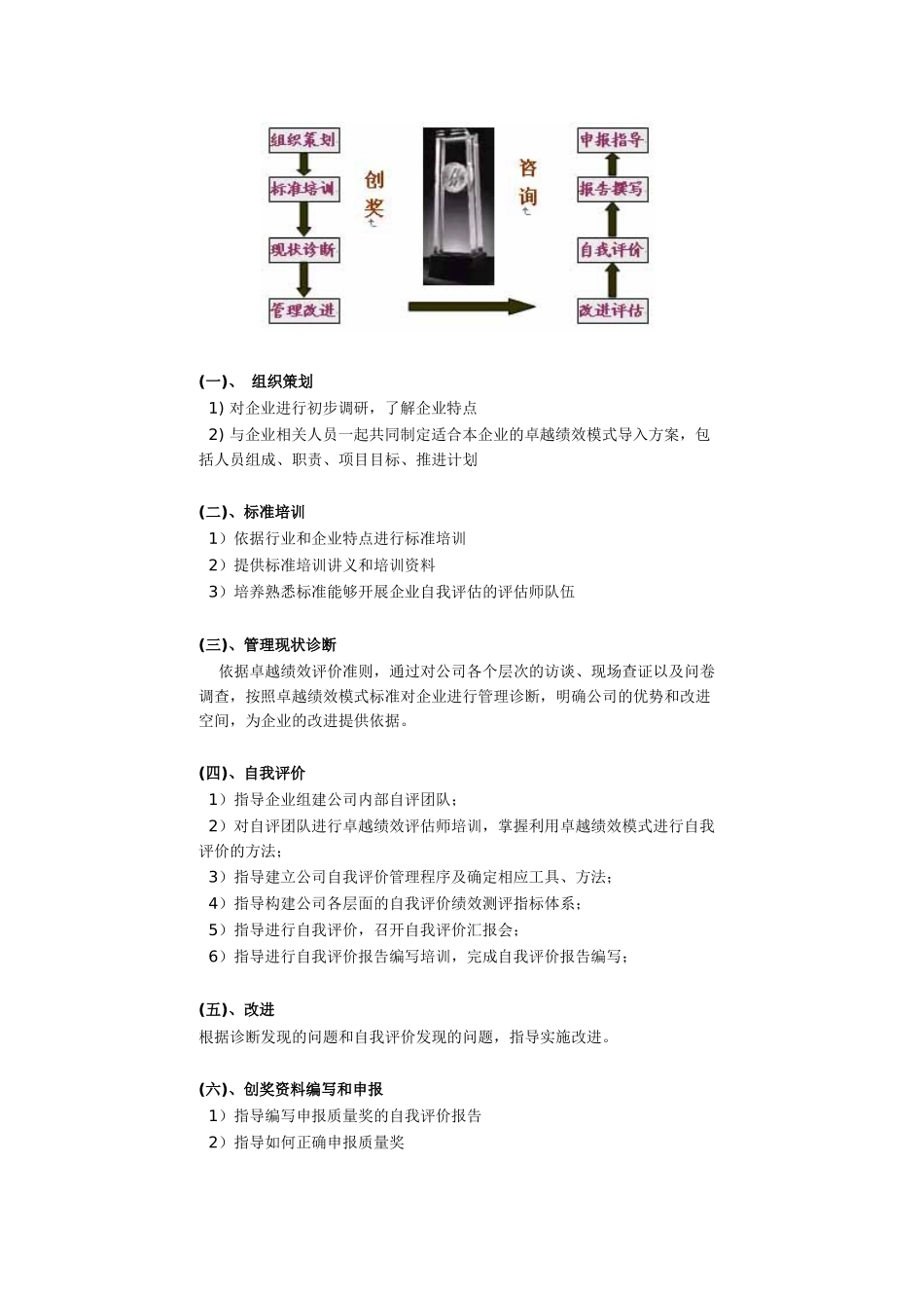 卓越绩效模式简介_第2页