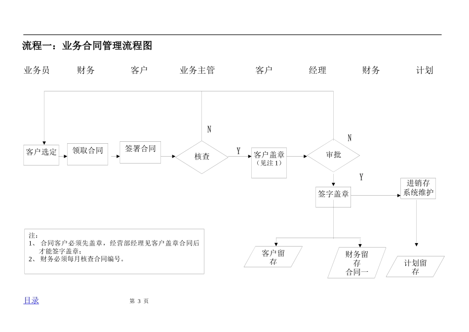某电器公司经营部业务操作流程和经营管理重点手册_第3页