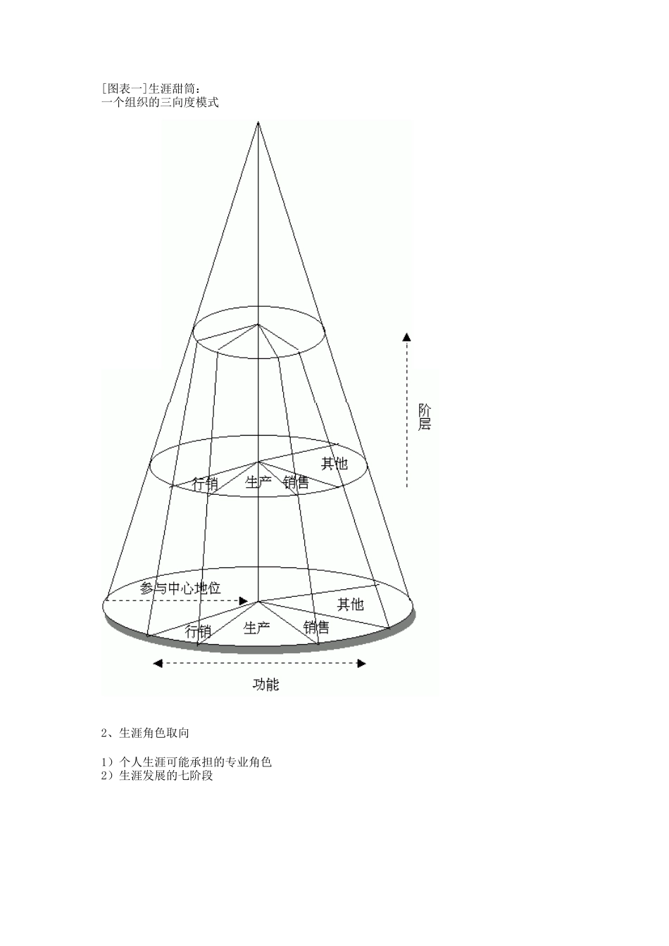 一篇比较全面的职业规划的资料（ 8页）_第3页