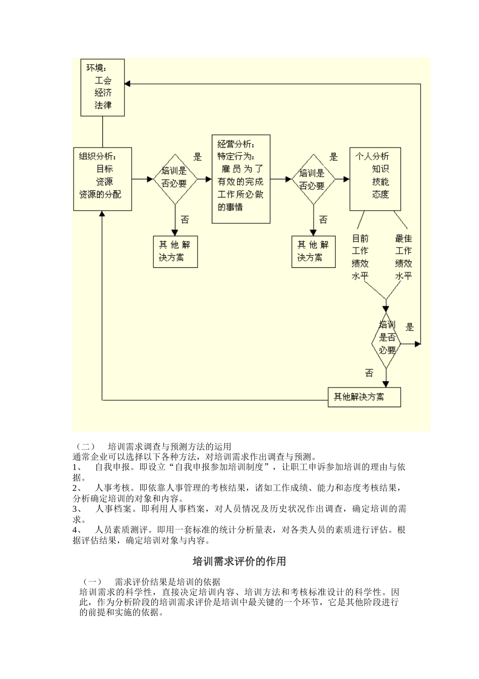 培训需求预测与评估_第3页