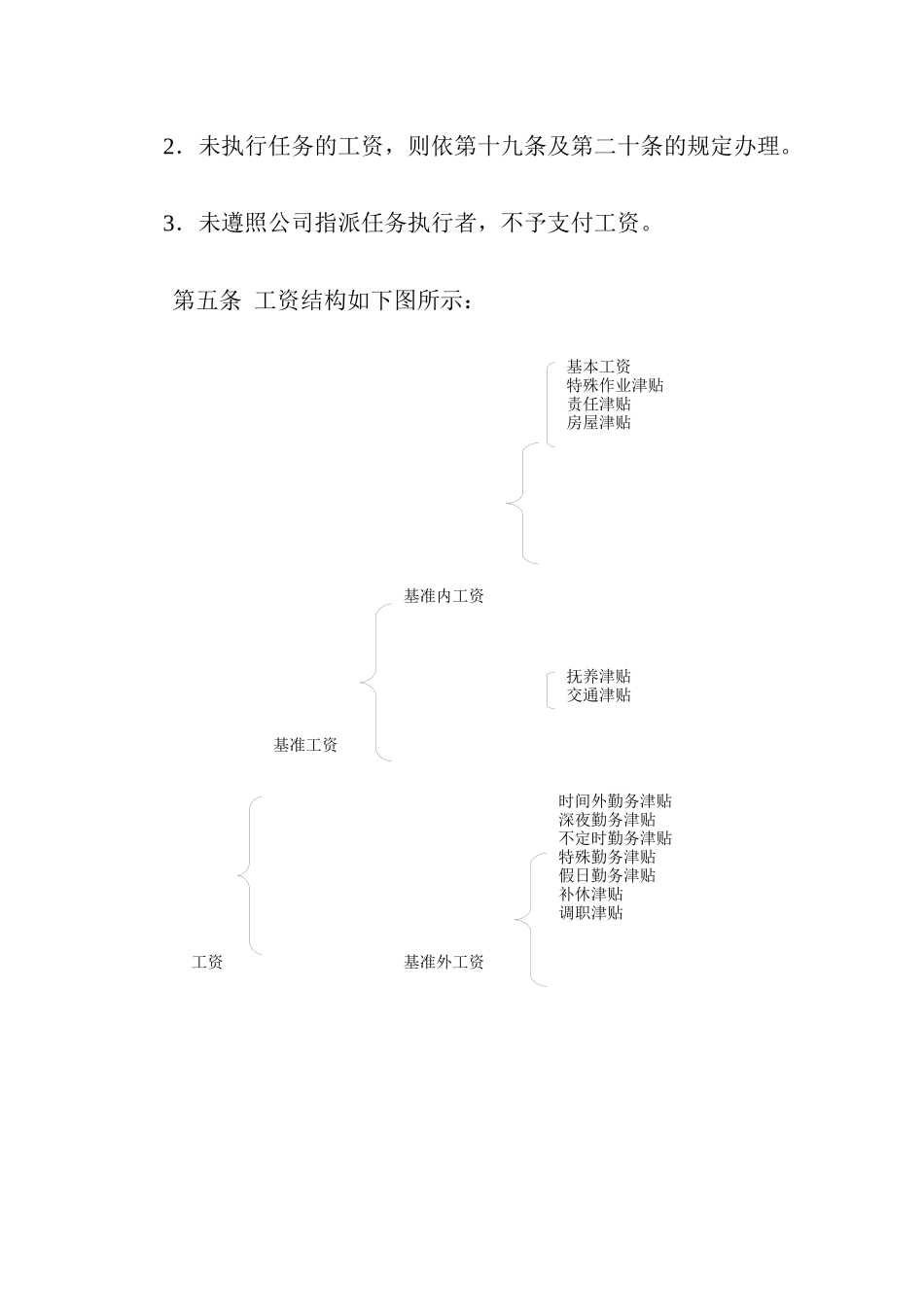 员工工资管理规范_第2页