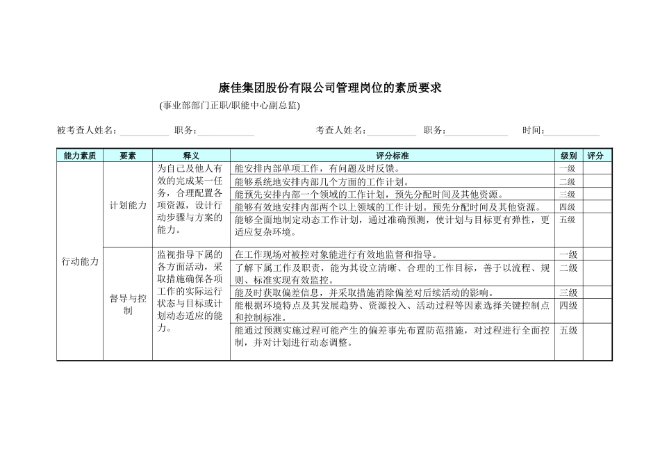 事业部部门正职、职能中心副总监—— 岗位的素质要求_第1页