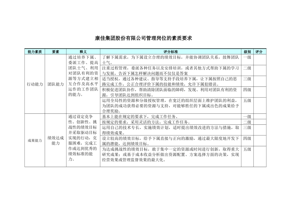 事业部部门正职、职能中心副总监—— 岗位的素质要求_第2页