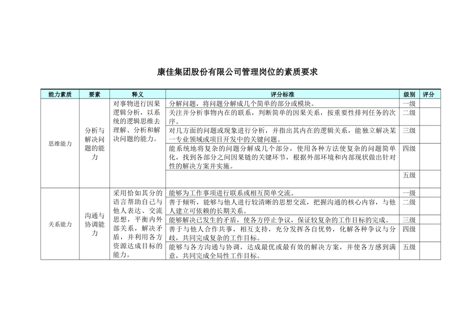事业部部门正职、职能中心副总监—— 岗位的素质要求_第3页