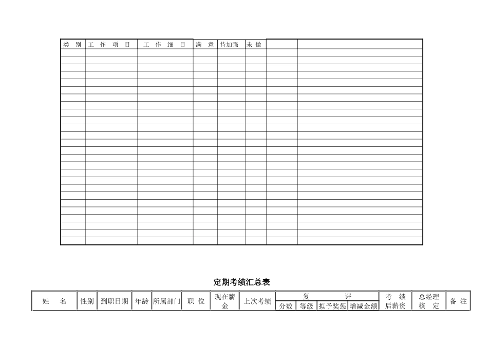 人力资源-03-员工绩效考核管理表格_第2页