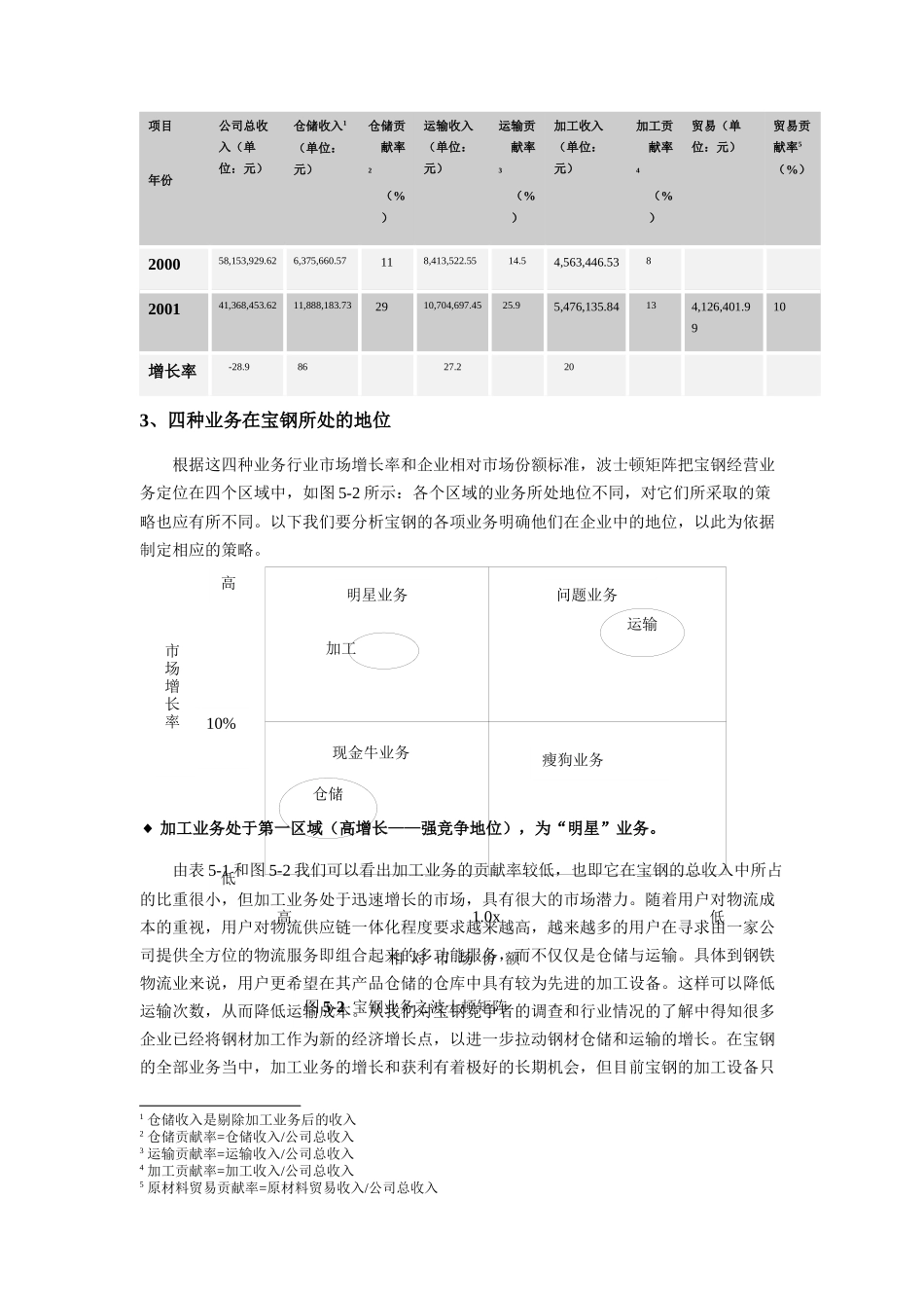 某著名咨询公司-宝钢-业务分战略及其相关措施分析报告_第2页