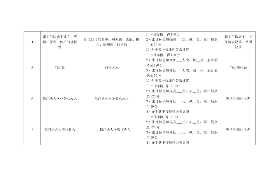 医院职工门诊部门各岗位绩效考核指标_第2页