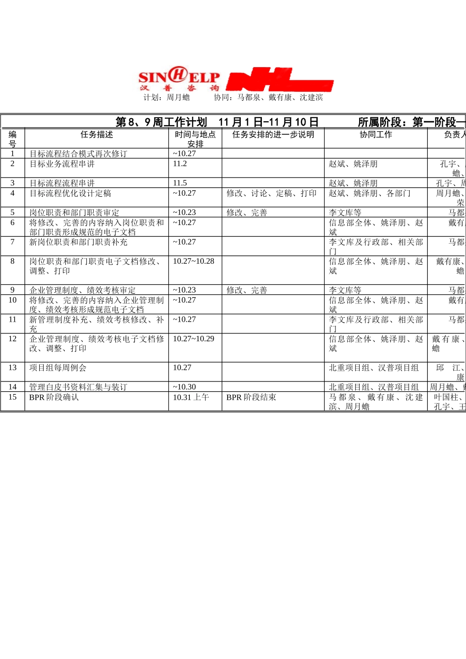 人力资源-BPR文档建立第八、九周工作计划_第1页