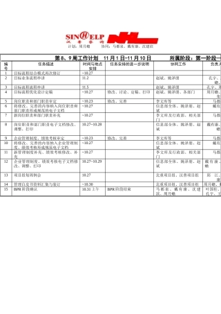 人力资源-BPR文档建立第八、九周工作计划