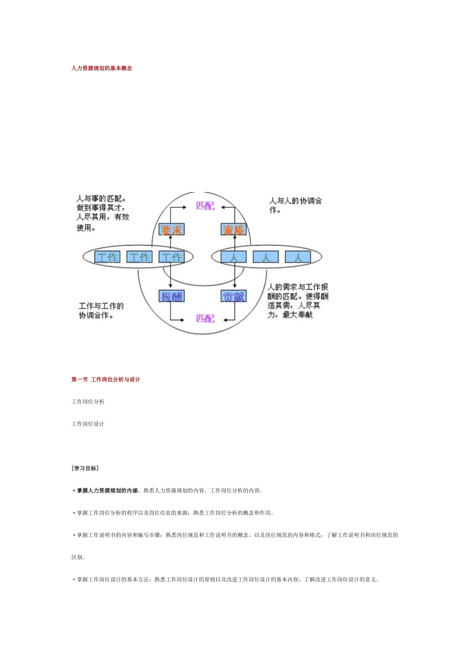 人力资源规划、薪酬、劳动关系_第2页