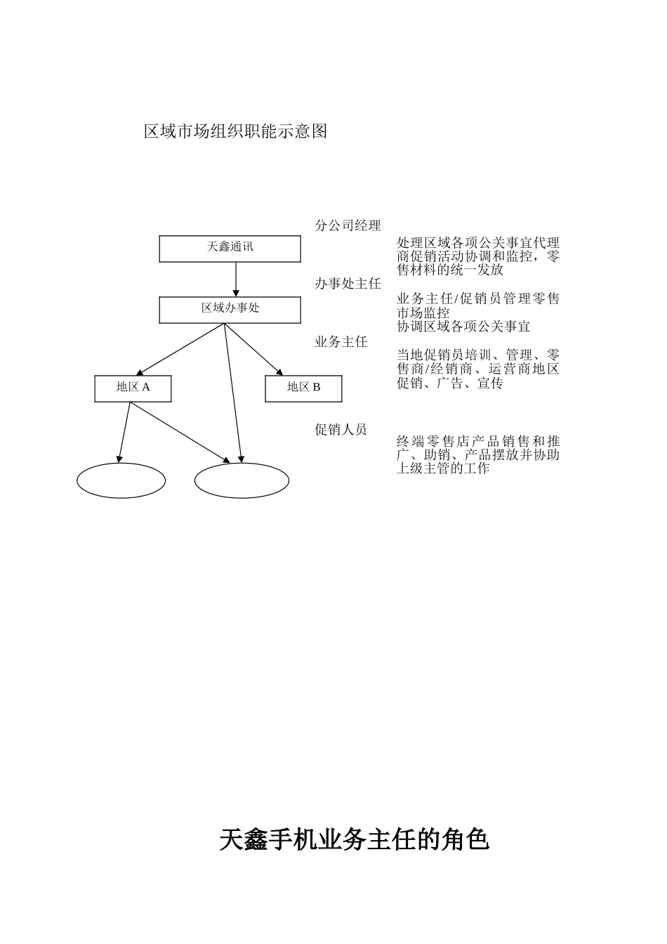 市场人员的工作手册_第3页