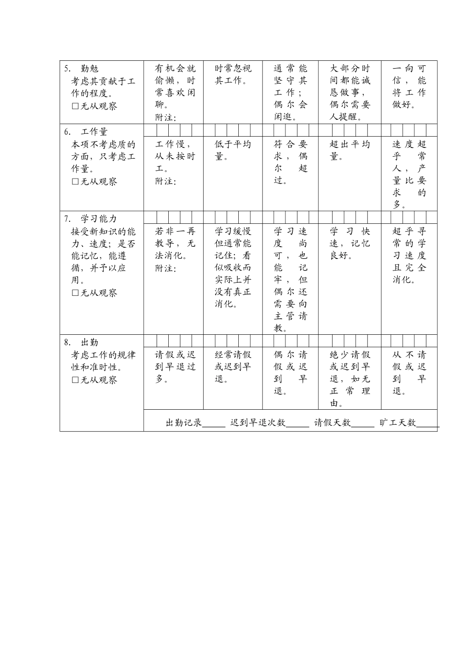 员工绩效评价表（二）_第2页
