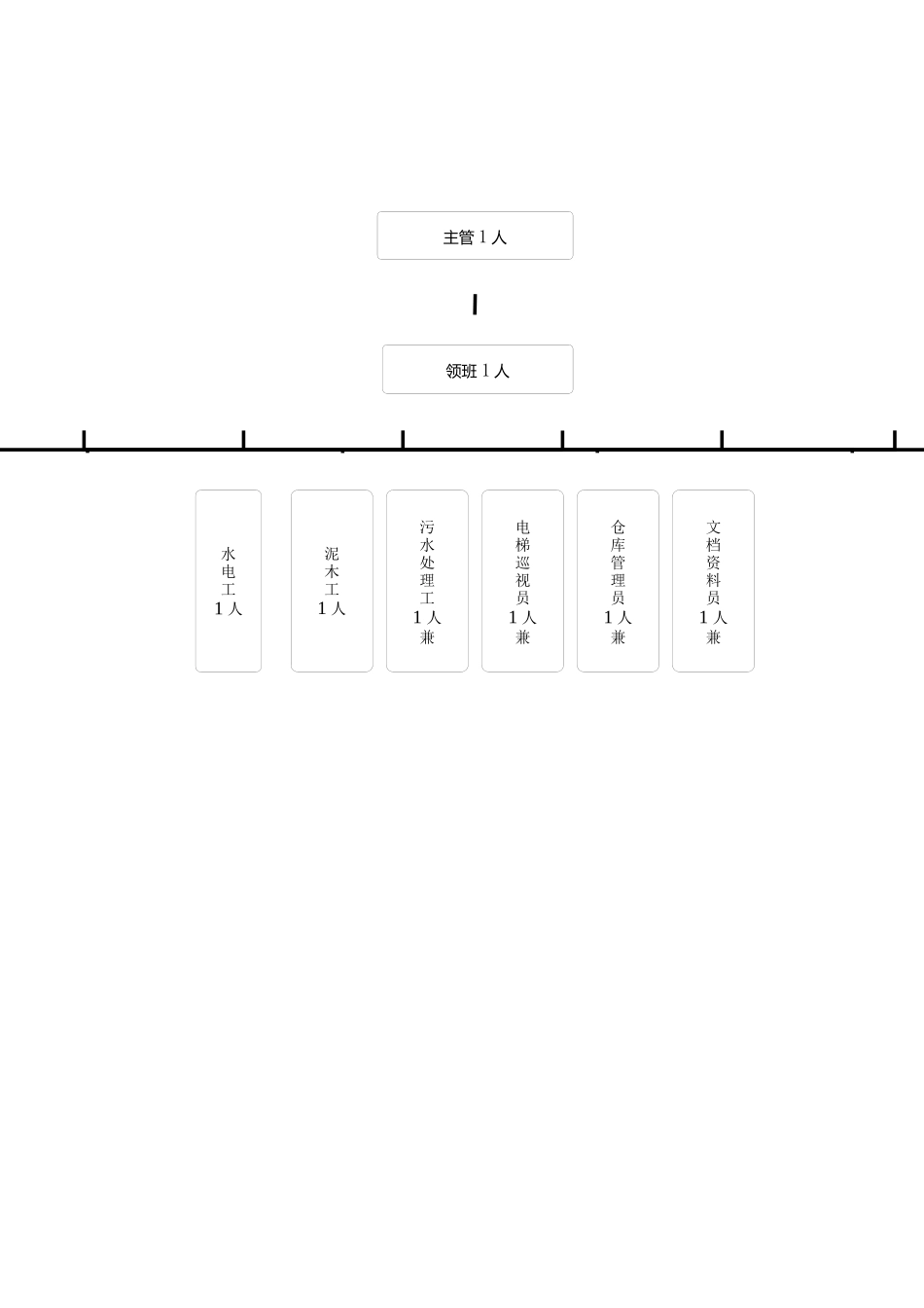 某物业管理有限公司工程维修部工作手册_第3页