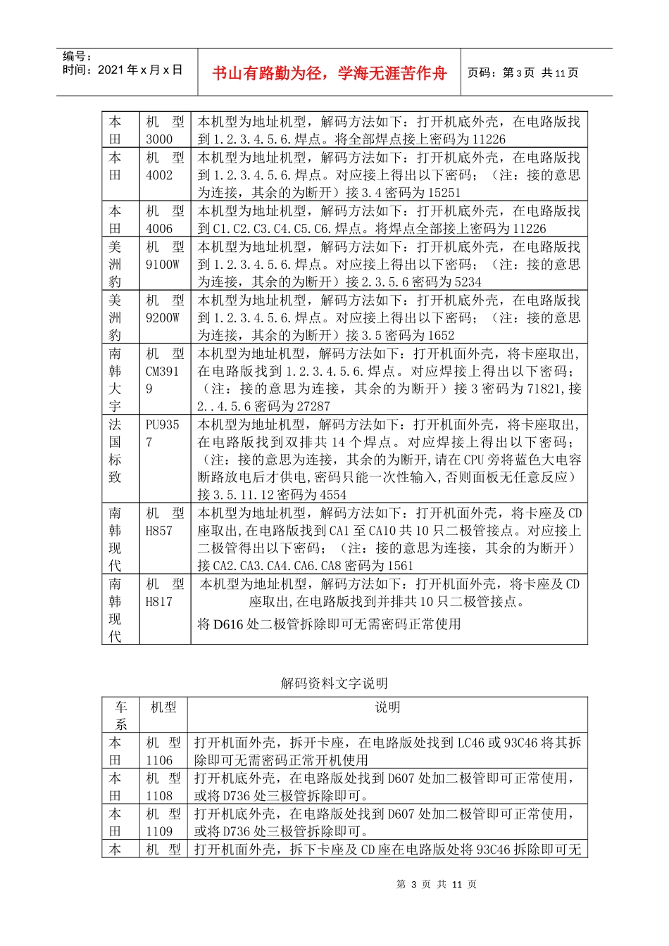 某汽车音响解码_第3页