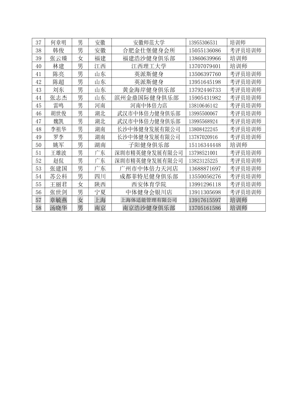 全国健身教练国家职业资格考评员、_第2页