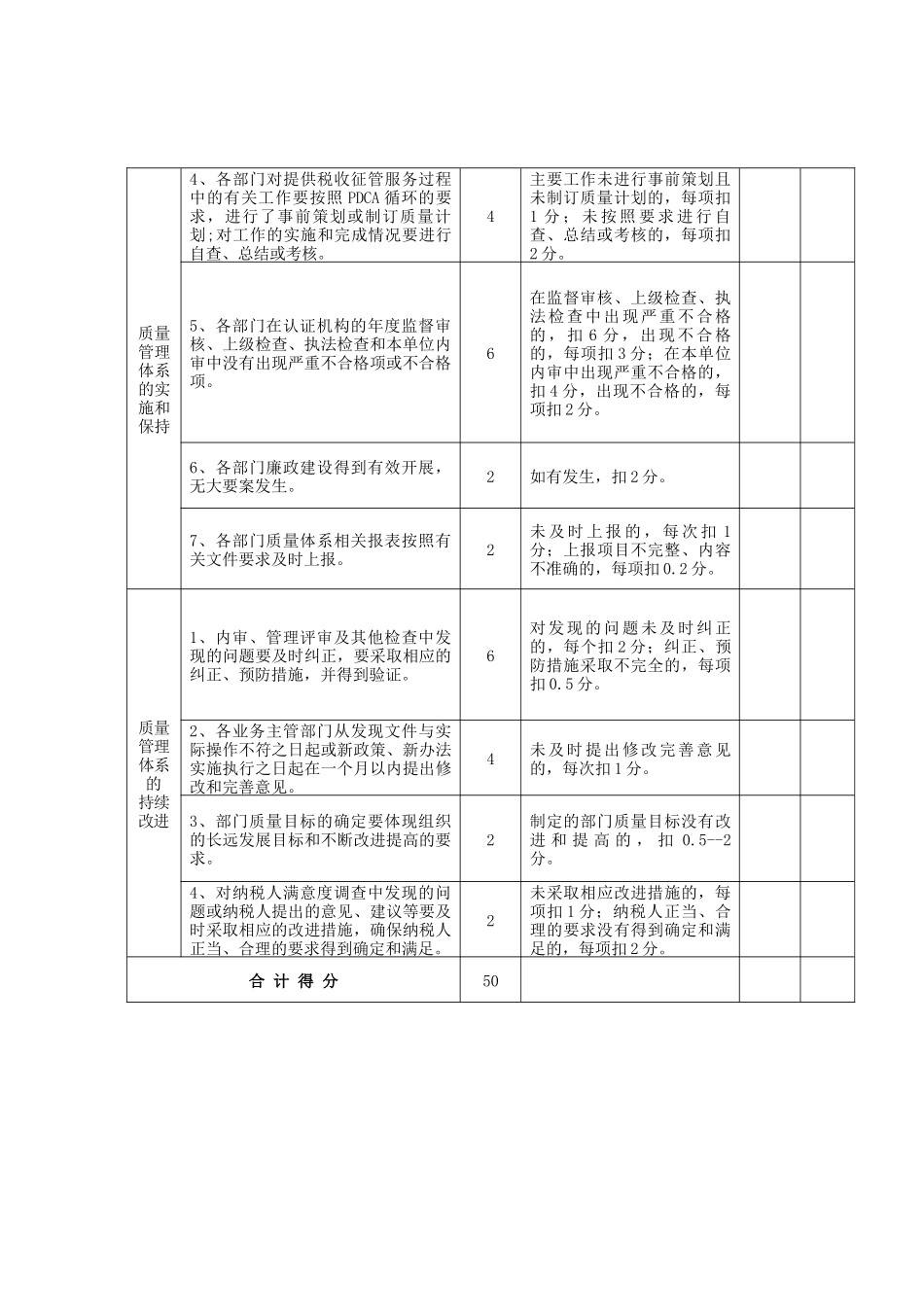 人力资源-iso9000质量管理体系xx年度考核评定标准及评分表_第2页