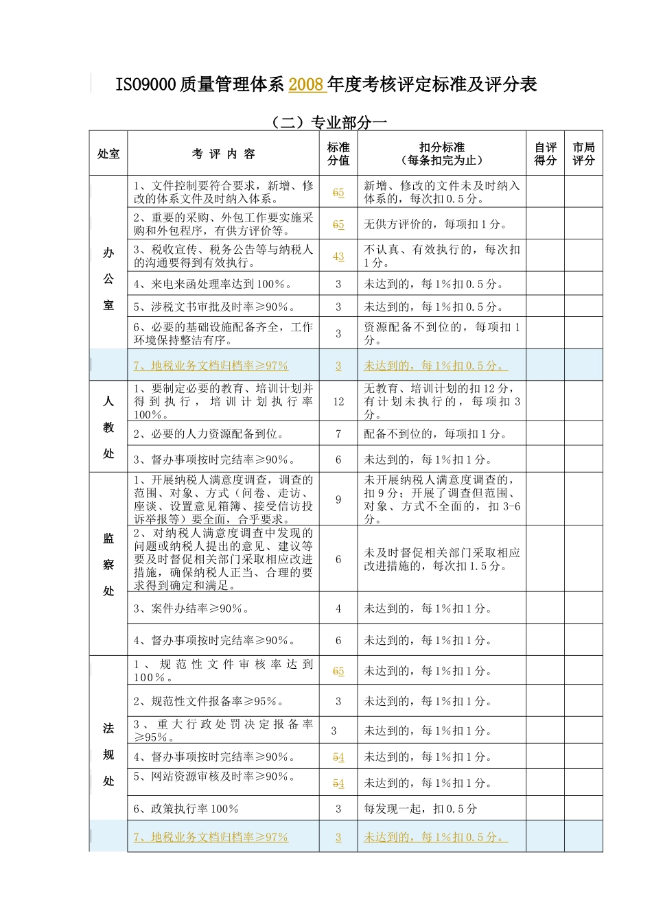 人力资源-iso9000质量管理体系xx年度考核评定标准及评分表_第3页