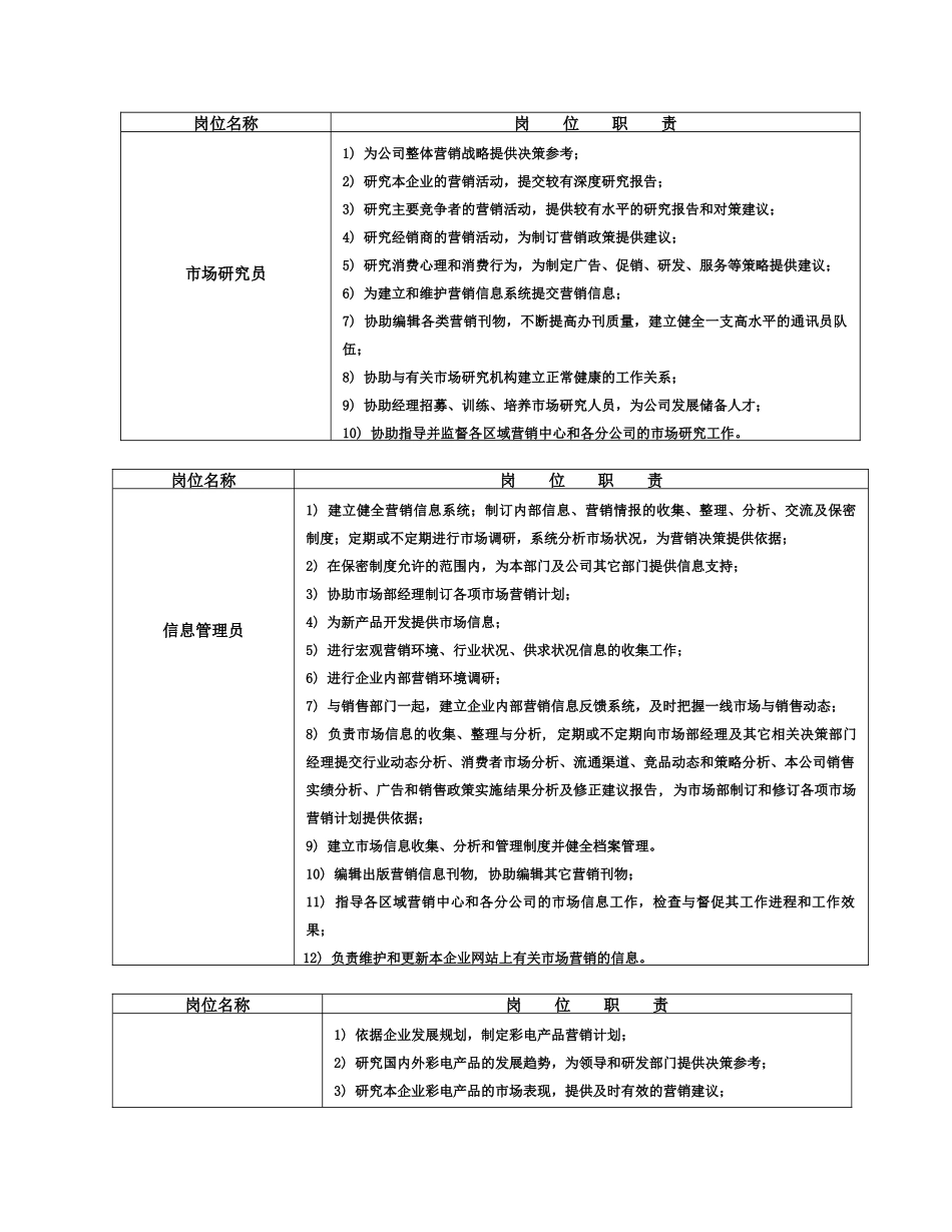 市场部岗位设置_第2页
