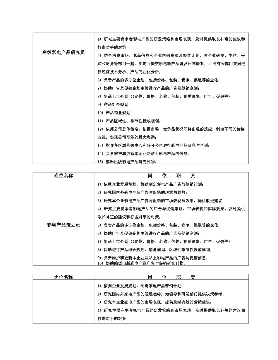 市场部岗位设置_第3页
